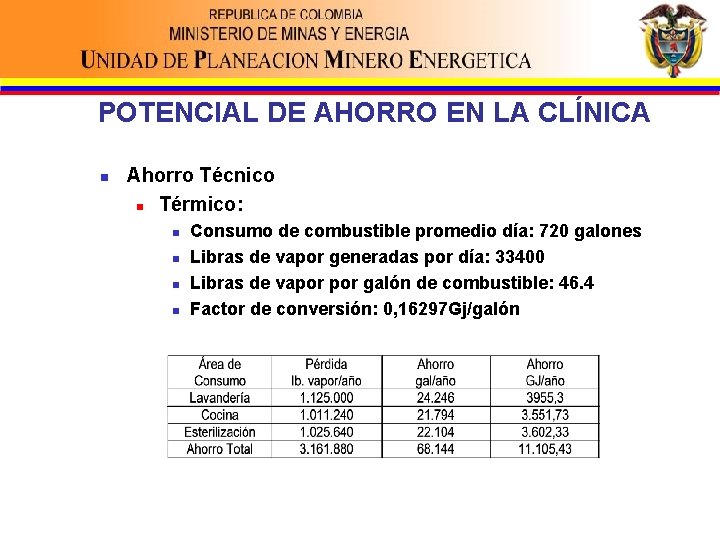 POTENCIAL DE AHORRO EN LA CLÍNICA n Ahorro Técnico n Térmico: n n Consumo