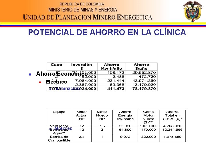 POTENCIAL DE AHORRO EN LA CLÍNICA n Ahorro Económico n Eléctrico n Iluminación: n