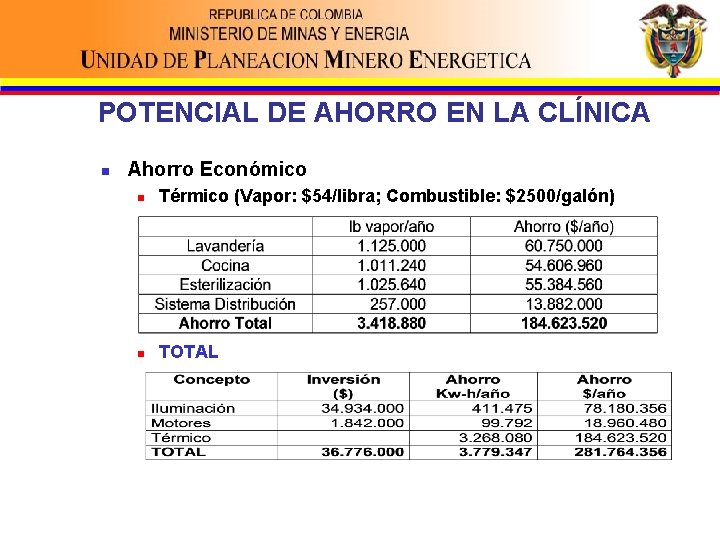 POTENCIAL DE AHORRO EN LA CLÍNICA n Ahorro Económico n Térmico (Vapor: $54/libra; Combustible: