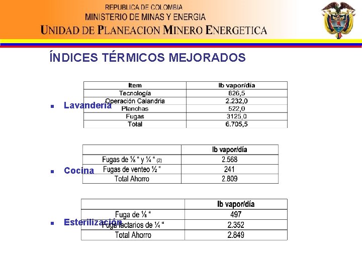 ÍNDICES TÉRMICOS MEJORADOS n Lavandería n Cocina n Esterilización 