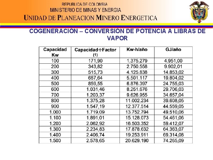 COGENERACIÓN – CONVERSIÓN DE POTENCIA A LIBRAS DE VAPOR 