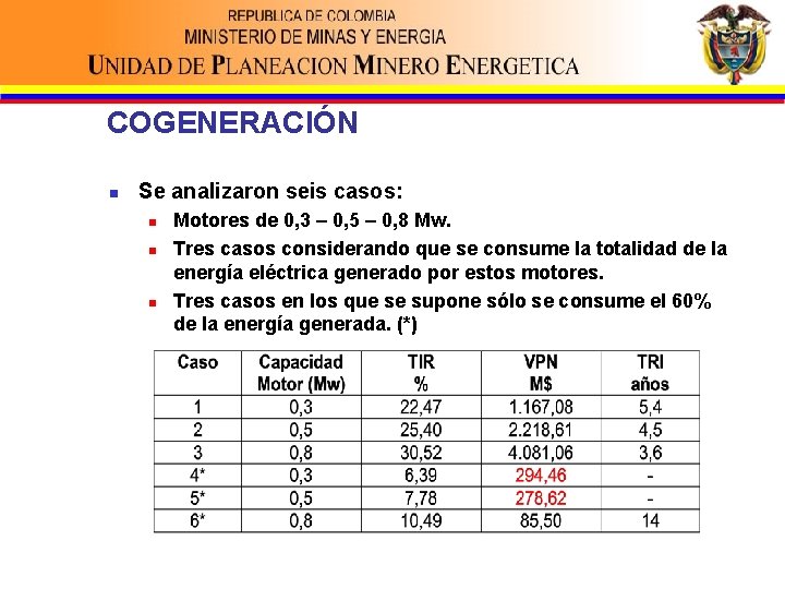 COGENERACIÓN n Se analizaron seis casos: n n n Motores de 0, 3 –