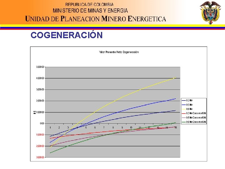 COGENERACIÓN 