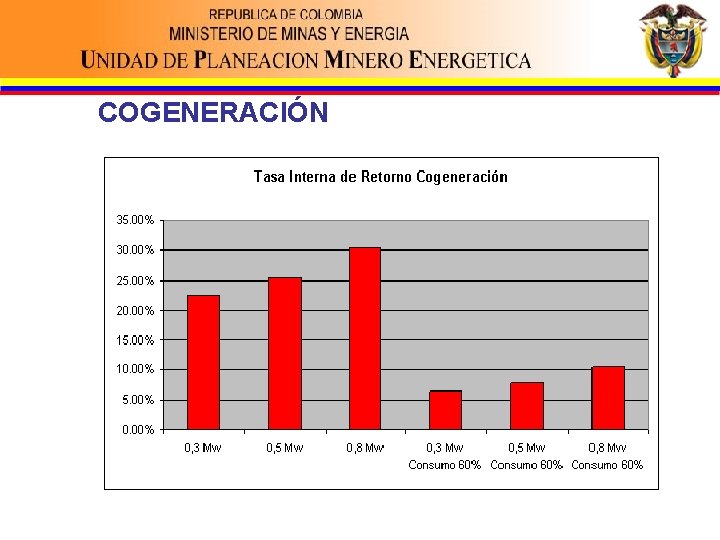 COGENERACIÓN 