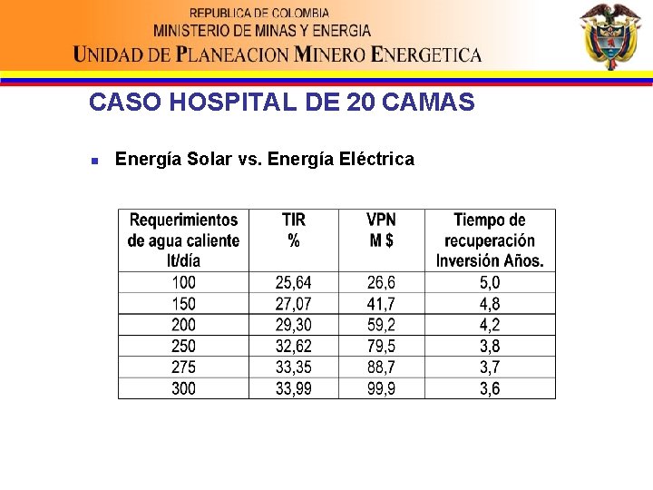 CASO HOSPITAL DE 20 CAMAS n Energía Solar vs. Energía Eléctrica 