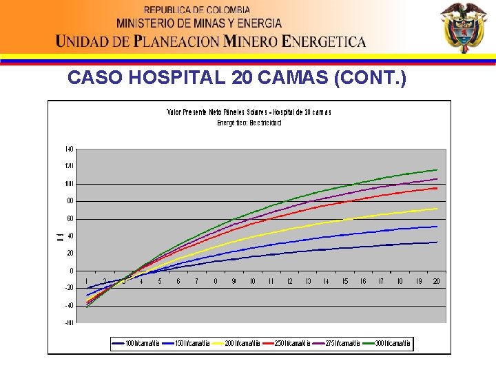 CASO HOSPITAL 20 CAMAS (CONT. ) 