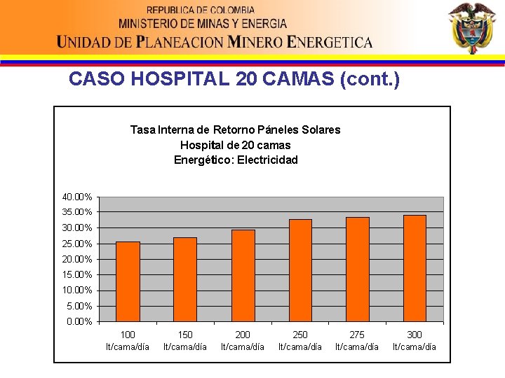 CASO HOSPITAL 20 CAMAS (cont. ) 