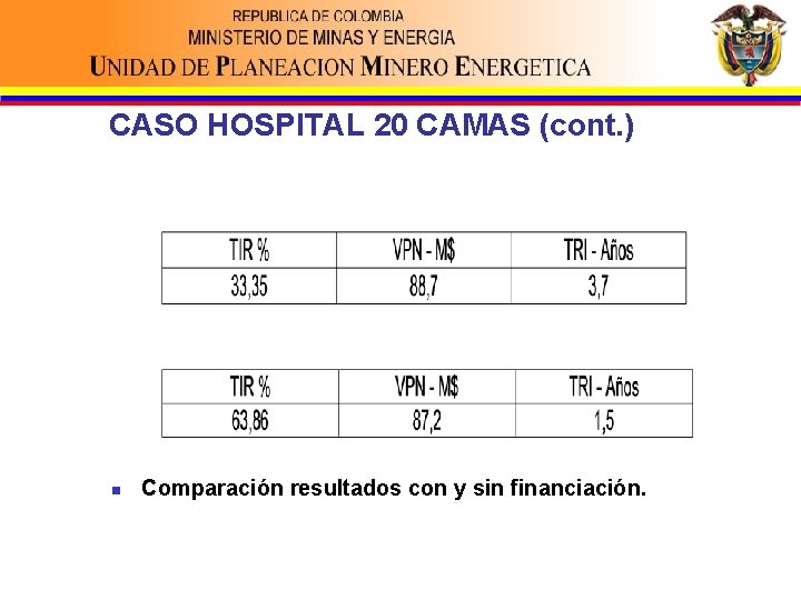 CASO HOSPITAL 20 CAMAS (cont. ) n Comparación resultados con y sin financiación. 