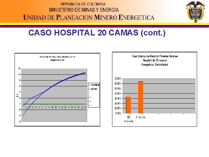 CASO HOSPITAL 20 CAMAS (cont. ) 