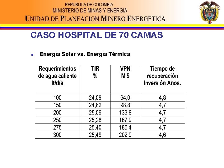 CASO HOSPITAL DE 70 CAMAS n Energía Solar vs. Energía Térmica 