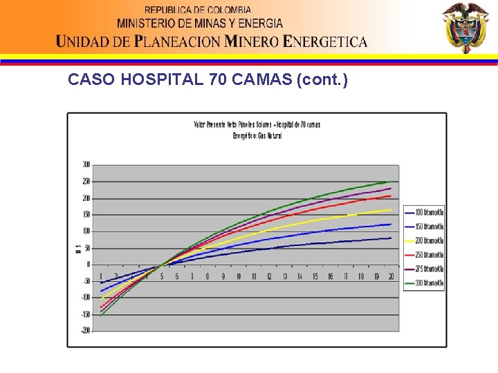 CASO HOSPITAL 70 CAMAS (cont. ) 