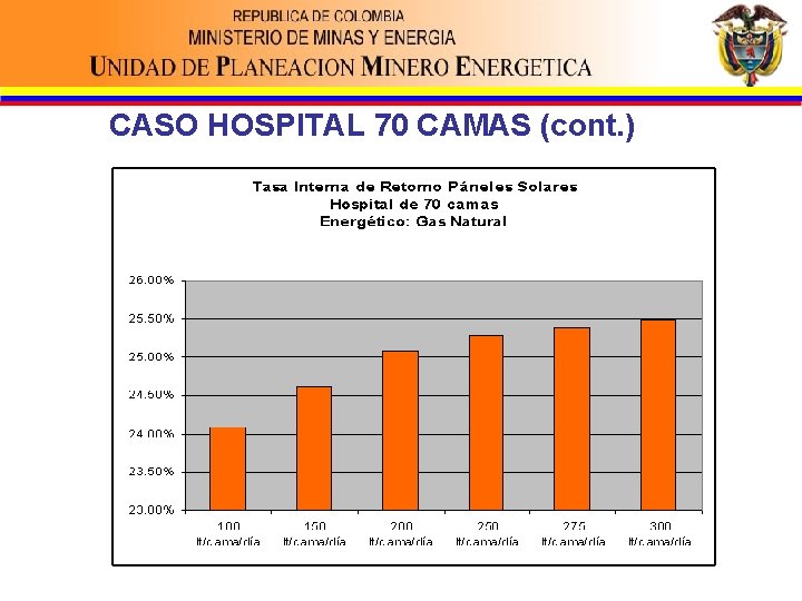 CASO HOSPITAL 70 CAMAS (cont. ) 