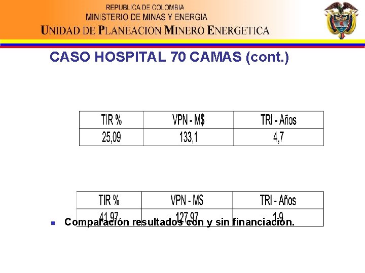 CASO HOSPITAL 70 CAMAS (cont. ) n Comparación resultados con y sin financiación. 