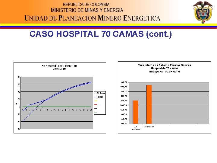 CASO HOSPITAL 70 CAMAS (cont. ) 