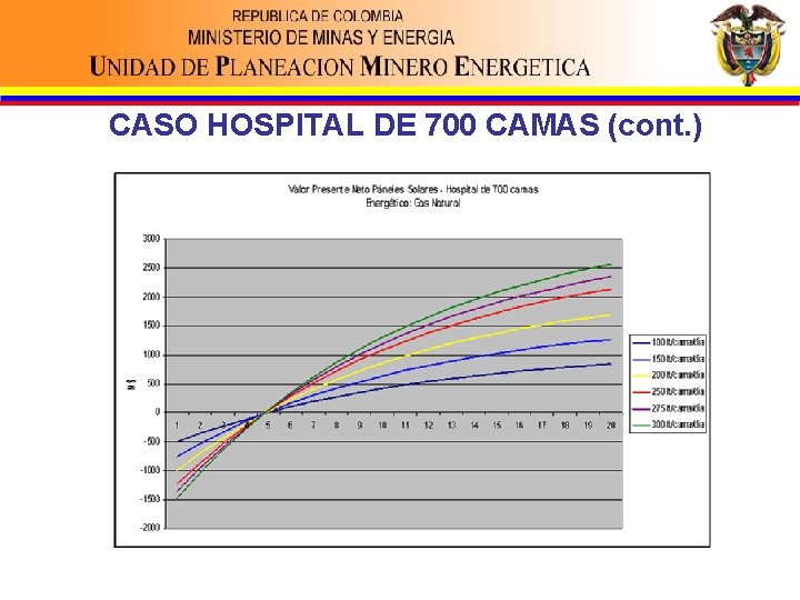 CASO HOSPITAL DE 700 CAMAS (cont. ) 