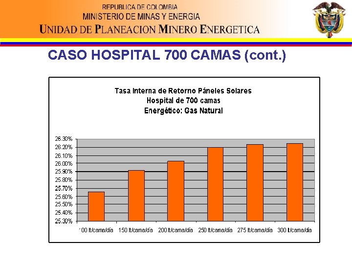 CASO HOSPITAL 700 CAMAS (cont. ) 