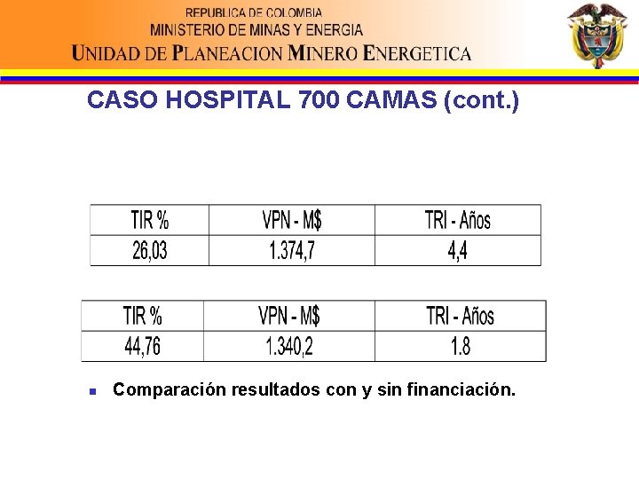 CASO HOSPITAL 700 CAMAS (cont. ) n Comparación resultados con y sin financiación. 