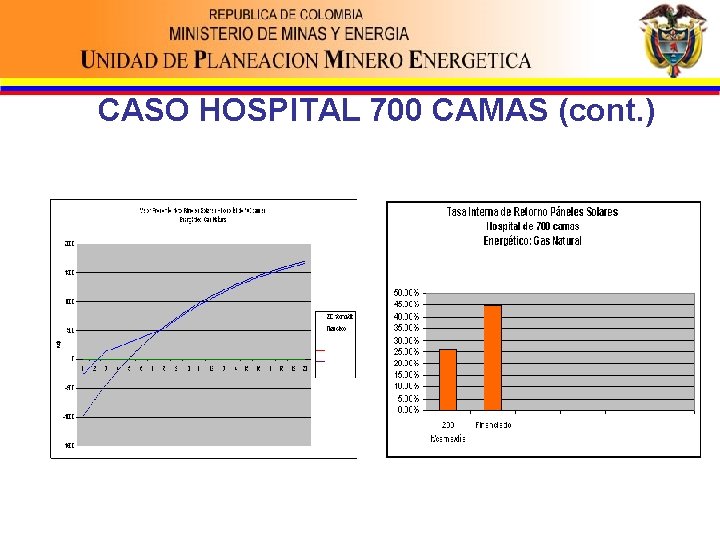 CASO HOSPITAL 700 CAMAS (cont. ) 