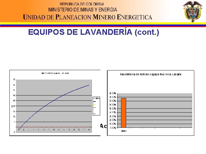 EQUIPOS DE LAVANDERÍA (cont. ) n Equipo Laundrox (Aire Activado). 