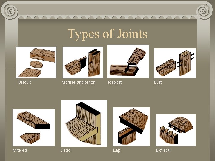 Types of Joints Biscuit Mitered Mortise and tenon Dado Rabbet Lap Butt Dovetail 