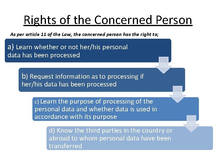 Rights of the Concerned Person As per article 11 of the Law, the concerned