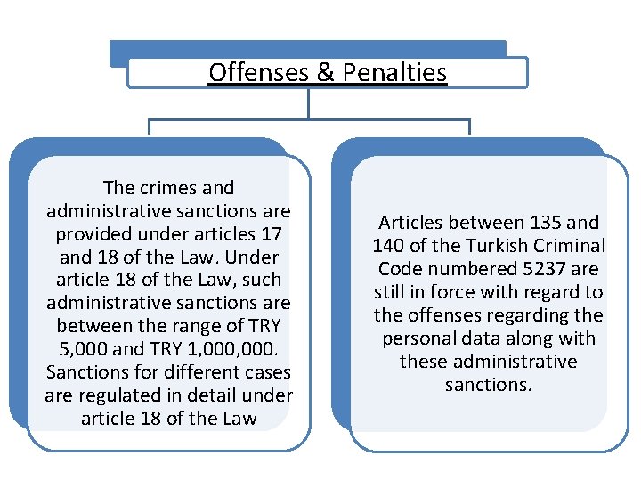 Offenses & Penalties The crimes and administrative sanctions are provided under articles 17 and