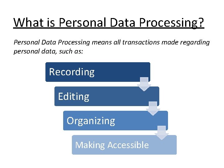 What is Personal Data Processing? Personal Data Processing means all transactions made regarding personal