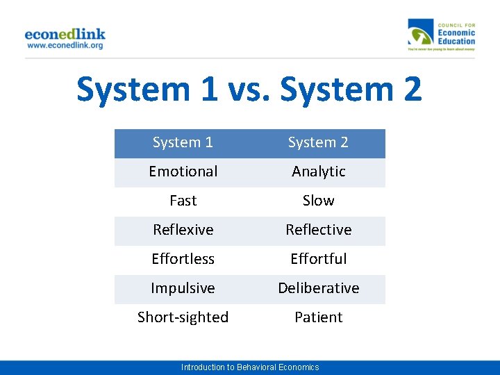 System 1 vs. System 2 System 1 System 2 Emotional Analytic Fast Slow Reflexive