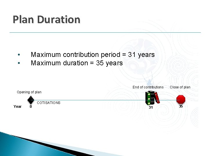Plan Duration • • Maximum contribution period = 31 years Maximum duration = 35 Plan Duration • • Maximum contribution period = 31 years Maximum duration = 35