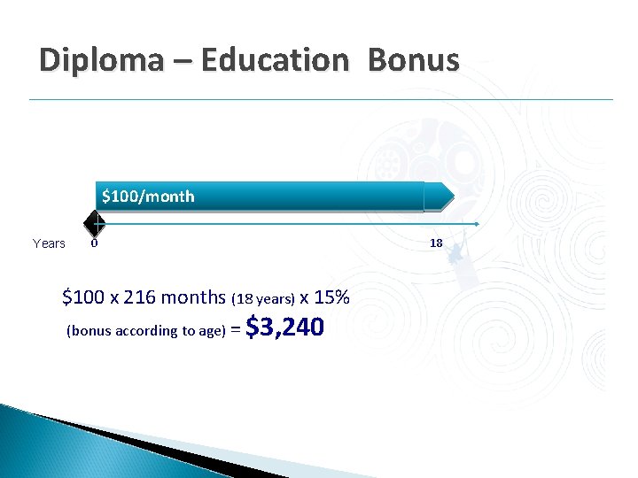 Diploma – Education Bonus $100/month Years 0 18 $100 x 216 months (18 years) Diploma – Education Bonus $100/month Years 0 18 $100 x 216 months (18 years)
