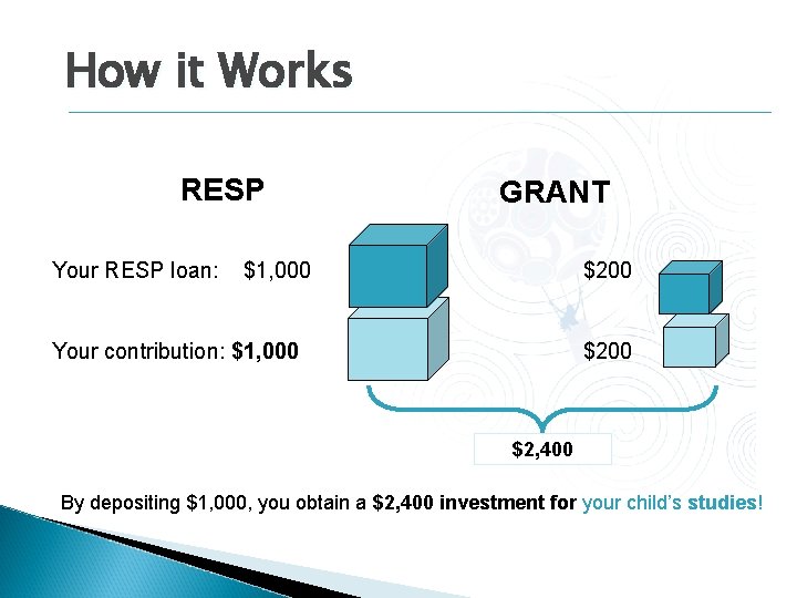 How it Works RESP Your RESP loan: GRANT $1, 000 $200 Your contribution: $1, How it Works RESP Your RESP loan: GRANT $1, 000 $200 Your contribution: $1,