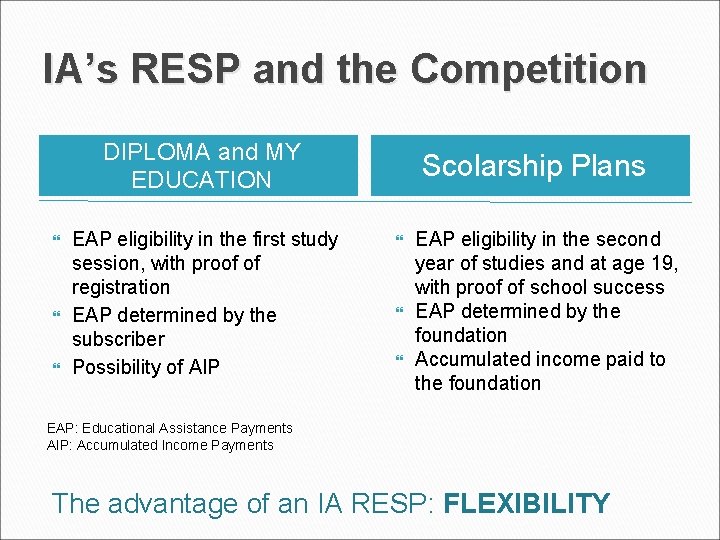 IA’s RESP and the Competition DIPLOMA and MY EDUCATION EAP eligibility in the first IA’s RESP and the Competition DIPLOMA and MY EDUCATION EAP eligibility in the first