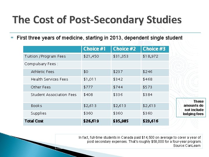 The Cost of Post-Secondary Studies First three years of medicine, starting in 2013, dependent The Cost of Post-Secondary Studies First three years of medicine, starting in 2013, dependent