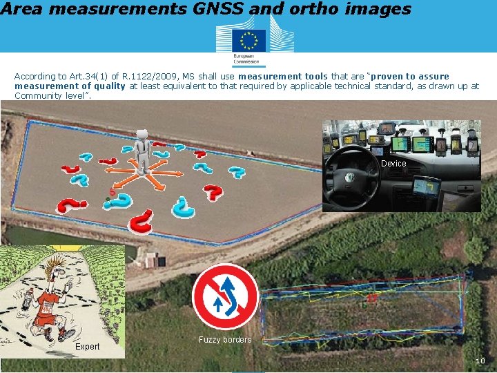 Area measurements GNSS and ortho images According to Art. 34(1) of R. 1122/2009, MS