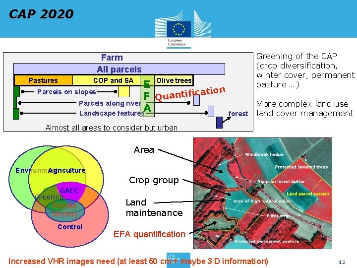 CAP 2020 Greening of the CAP (crop diversification, winter cover, permanent pasture …) Farm