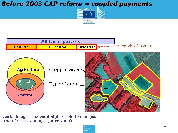 Before 2003 CAP reform = coupled payments All farm parcels Pastures Agriculture Remote Sensing