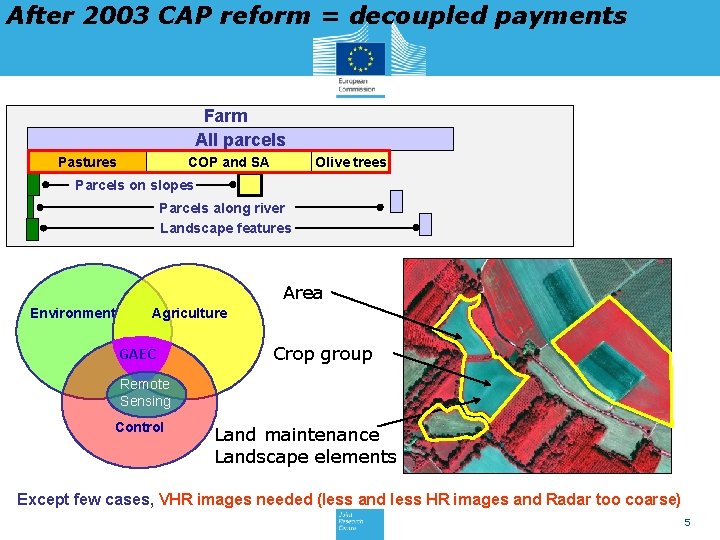 After 2003 CAP reform = decoupled payments Farm All parcels Pastures COP and SA