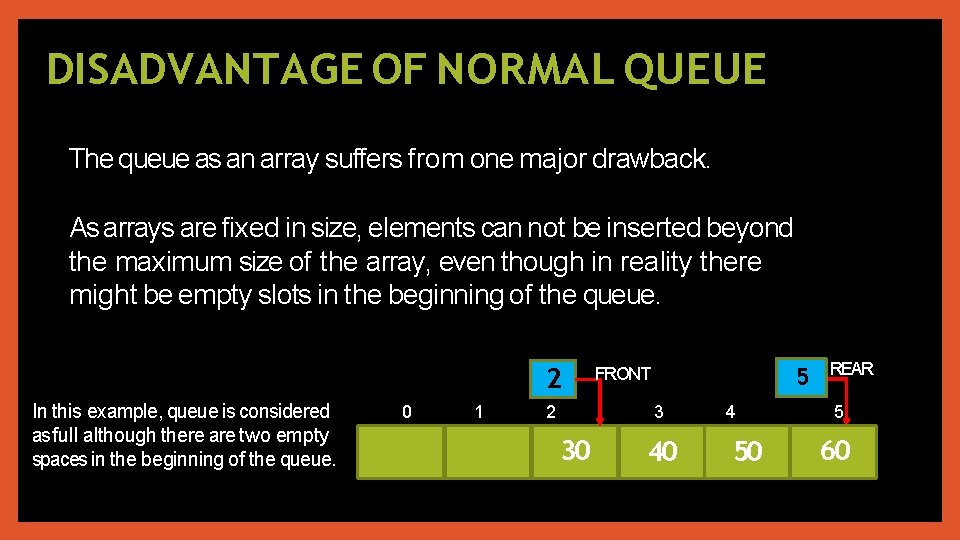 DISADVANTAGE OF NORMAL QUEUE The queue as an array suffers from one major drawback.