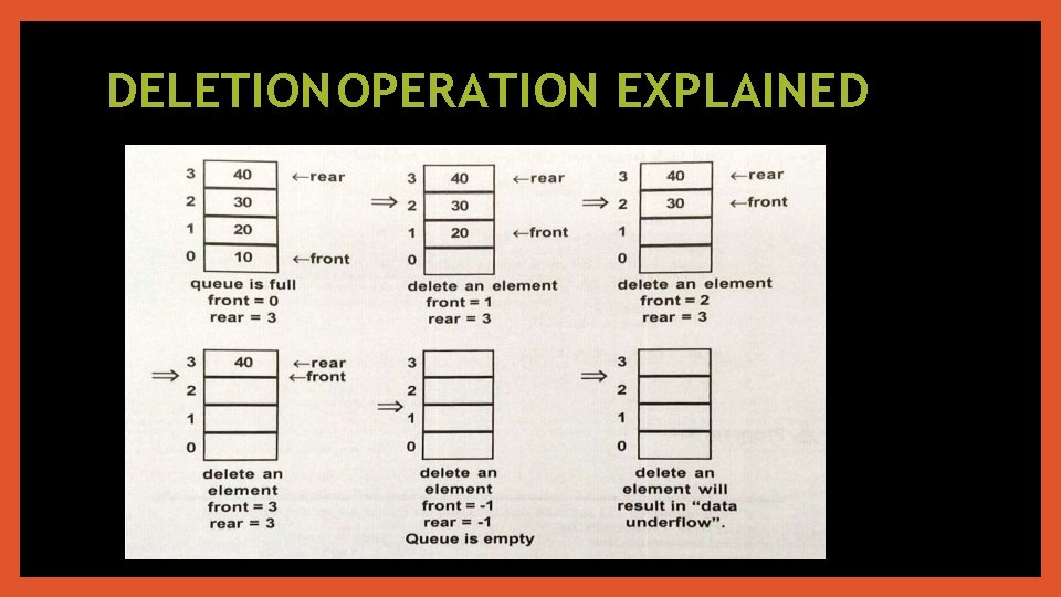 DELETION OPERATION EXPLAINED 