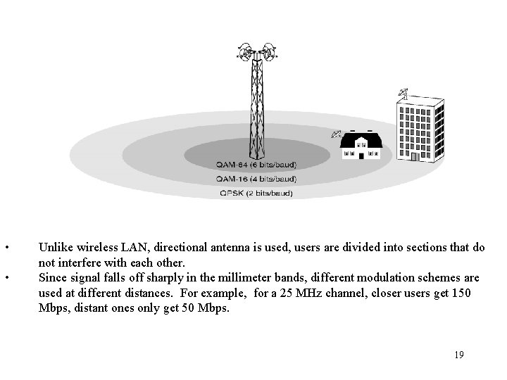 The 802. 16 Physical Layer The 802. 16 transmission environment. • • Unlike wireless