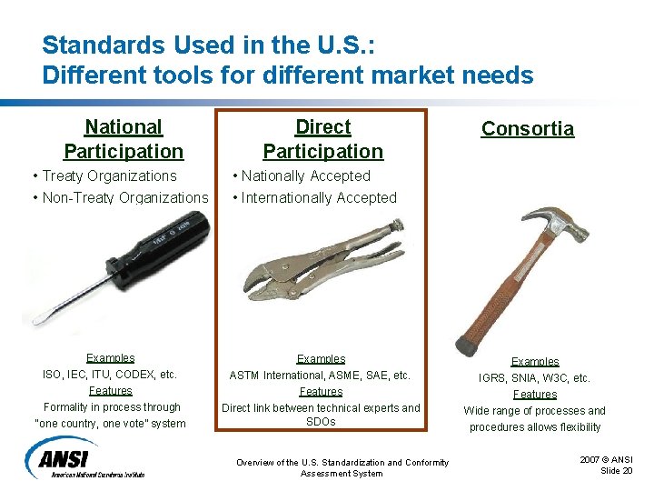 Standards Used in the U. S. : Different tools for different market needs National