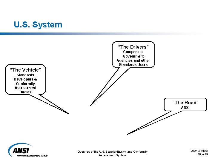 U. S. System “The Drivers” Companies, Government Agencies and other Standards Users “The Vehicle”