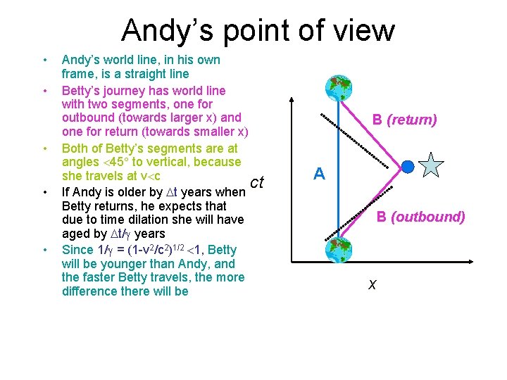 Andy’s point of view • • • Andy’s world line, in his own frame,