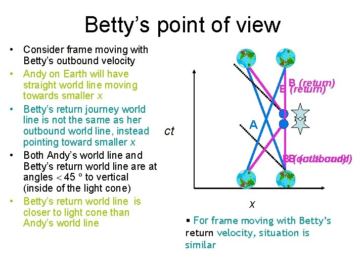 Betty’s point of view • Consider frame moving with Betty’s outbound velocity • Andy