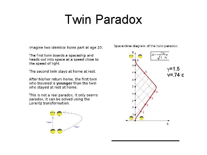 Twin Paradox =1. 5 v=. 74 c 