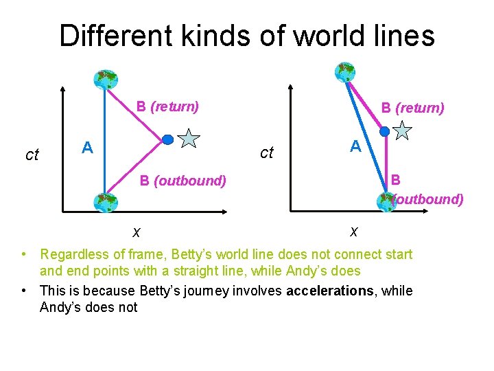 Different kinds of world lines B (return) ct A B (outbound) x x •