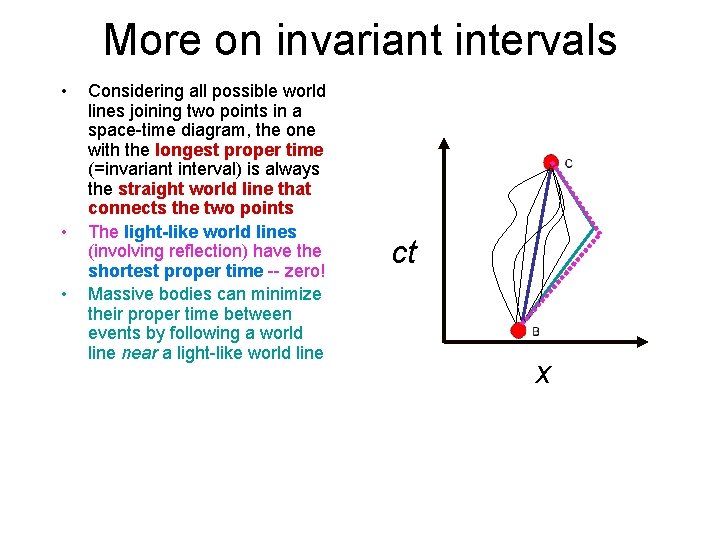 More on invariant intervals • • • Considering all possible world lines joining two