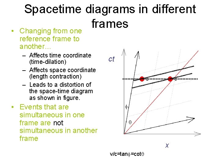  • Spacetime diagrams in different frames Changing from one reference frame to another…