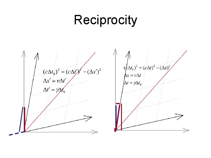 Reciprocity 