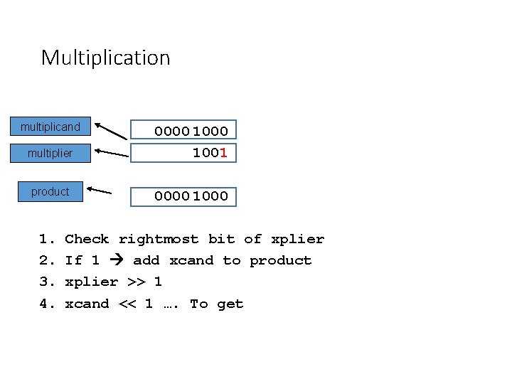 Multiplication multiplicand multiplier product 1. 2. 3. 4. 0000 1001 0000 1000 Check rightmost